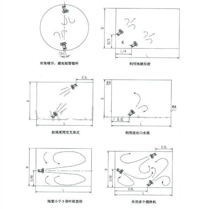 潛水?dāng)嚢铏C(jī)的安裝形式說明